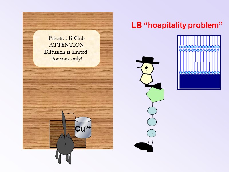 Private LB Club ATTENTION Diffusion is limited! For ions only!  LB “hospitality problem”